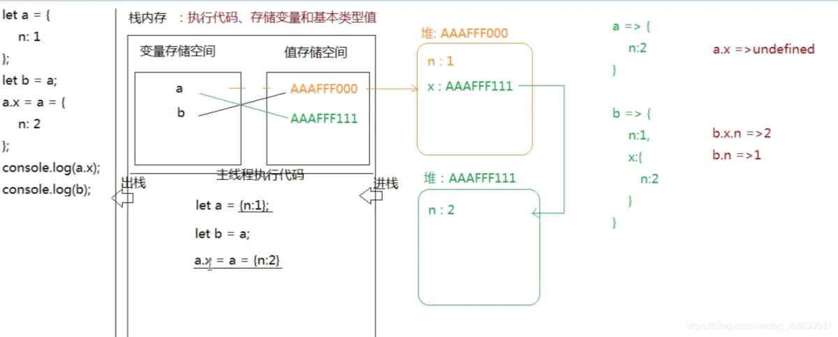 内存分配 内存分配